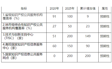 《知识产权公共服务“十四五”规划》-浙江科林企业管理咨询有限公司